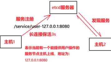 珈凯生物：股权定价悬殊频现异常操作，高毛利、低研发并存｜IPO观察