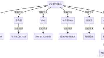 俄海军组建无人系统团