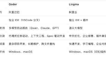 德弘的131亿,换来高鑫零售由盈转亏