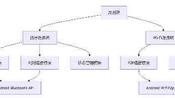 网易520发布会：质量为先，狙击细分赛道