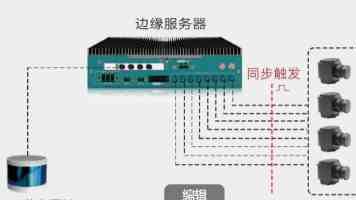 运营商卖Token：通信管道的最后一搏，还是 AI 时代的入场券？